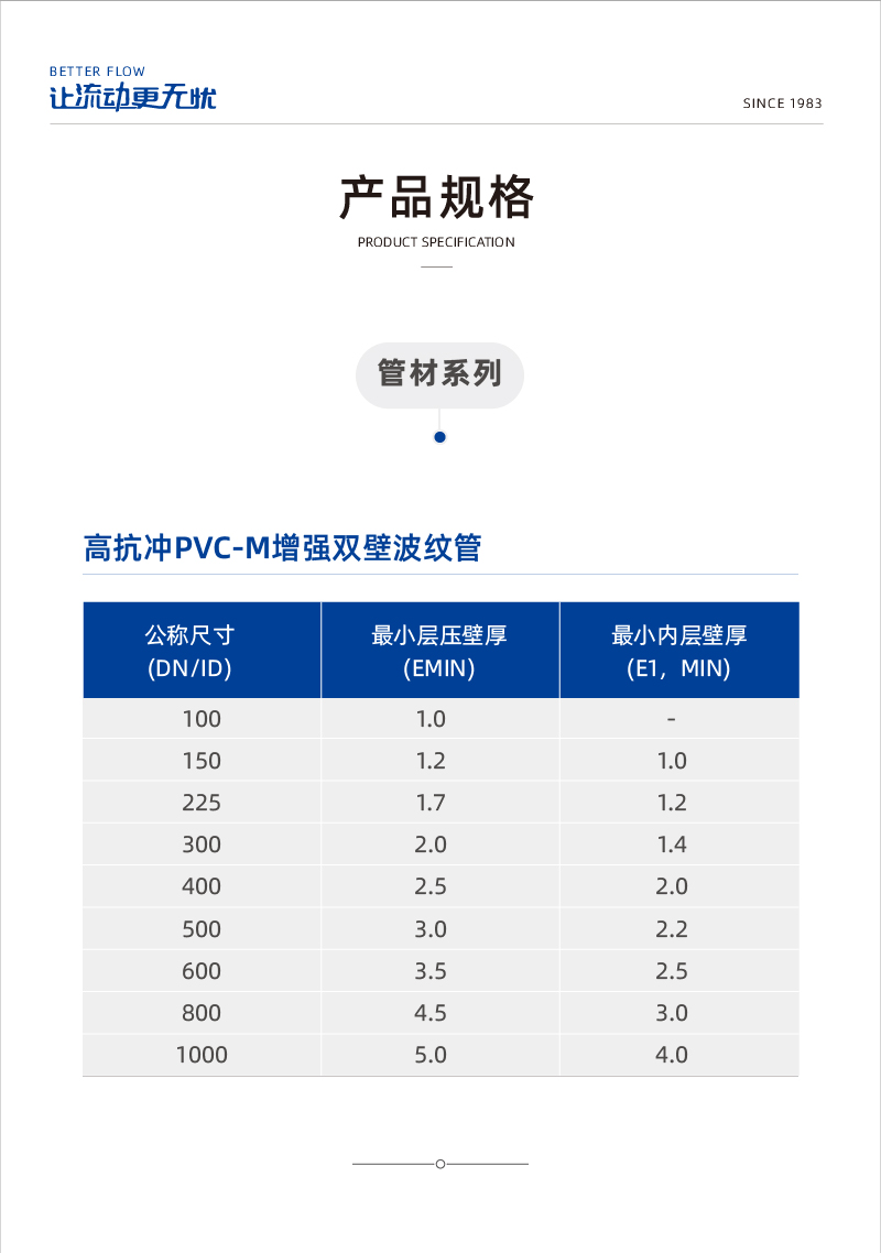 ߿PVC-Mǿ˫ڲƹ 1-02.jpg